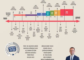 “Yapısal güçlendirme, bilimsel bir yöntemdir.”